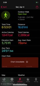 Hike stats for the whole outing – from home to home.