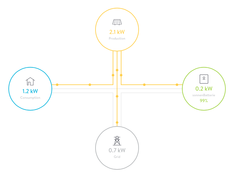 diagram of power flowing