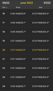 PhotoPills screenshot showing sunrise/sunset times for Lyme around this date.