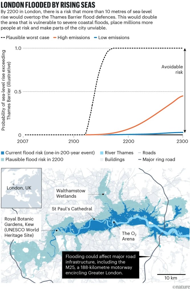 a graph and a map From Stott et al., Nature 650, 826-828 (2026)
doi: https://doi.org/10.1038/d41586-026-00544-6
